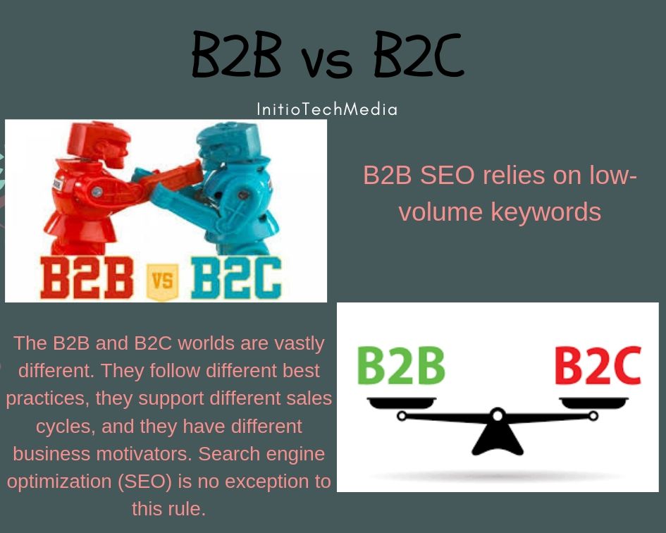 B2B and B2C SEO