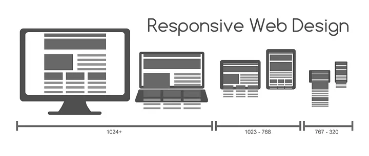 what is responsive design?